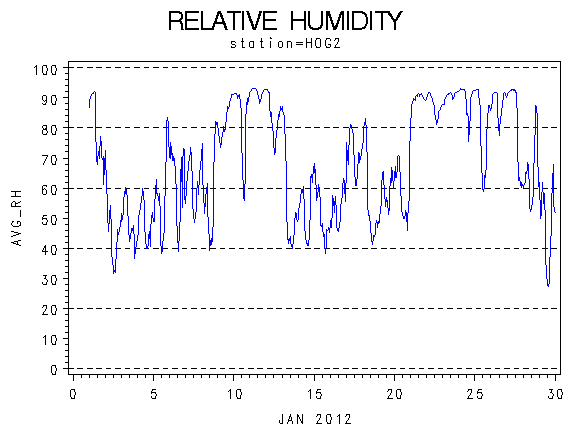 RHgraph