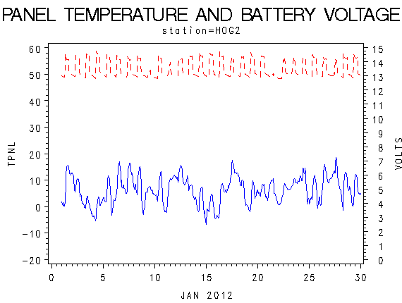 VOLTgraph