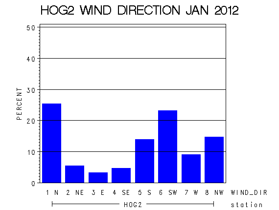 WINDDgraph