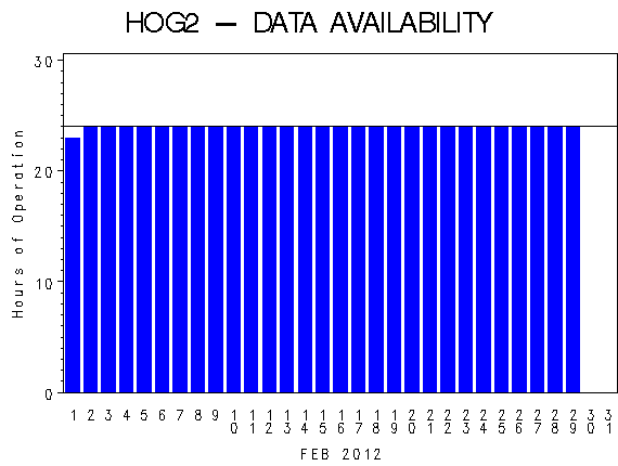 NHOURSgraph