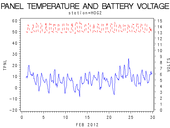 VOLTgraph