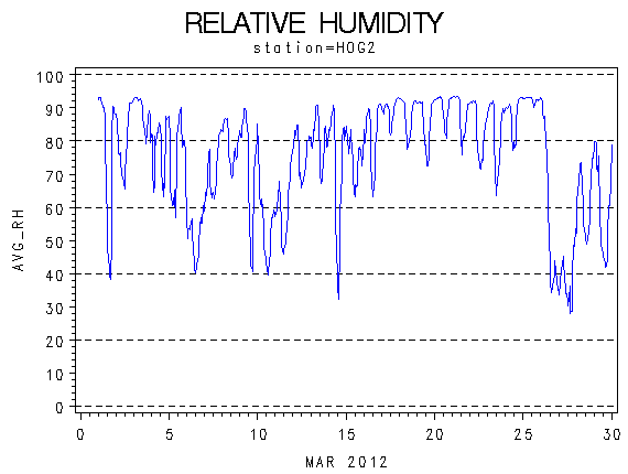 RHgraph