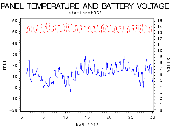 VOLTgraph