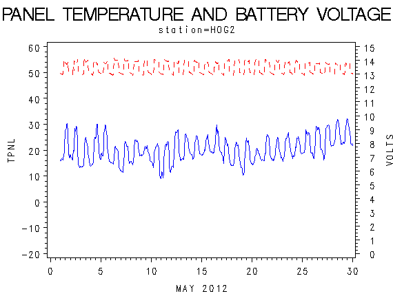VOLTgraph