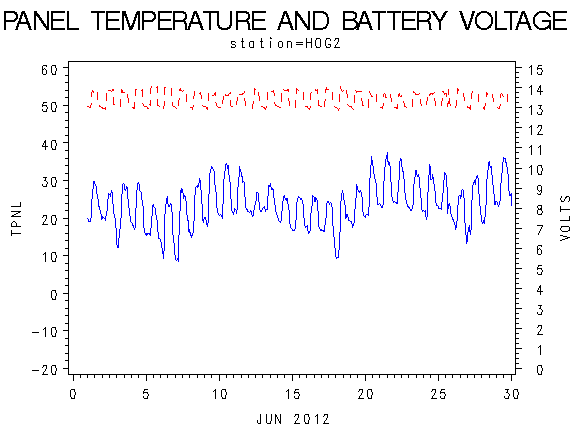 VOLTgraph