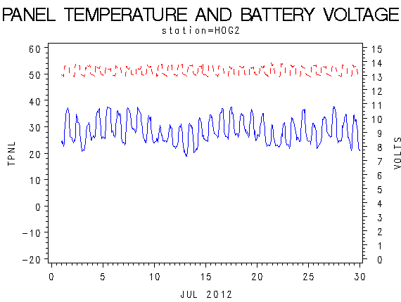 VOLTgraph