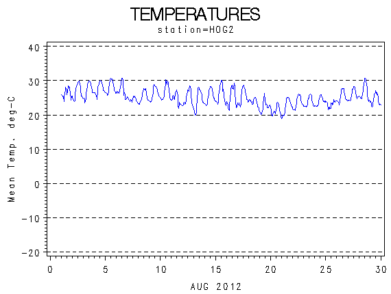 TEMPgraph