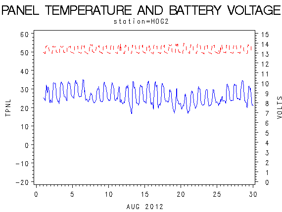 VOLTgraph