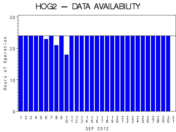 NHOURSgraph