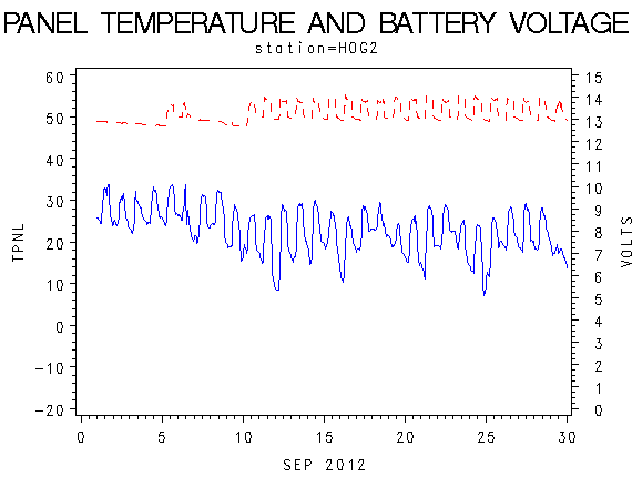 VOLTgraph