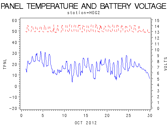 VOLTgraph