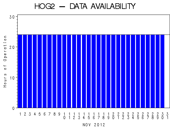 NHOURSgraph