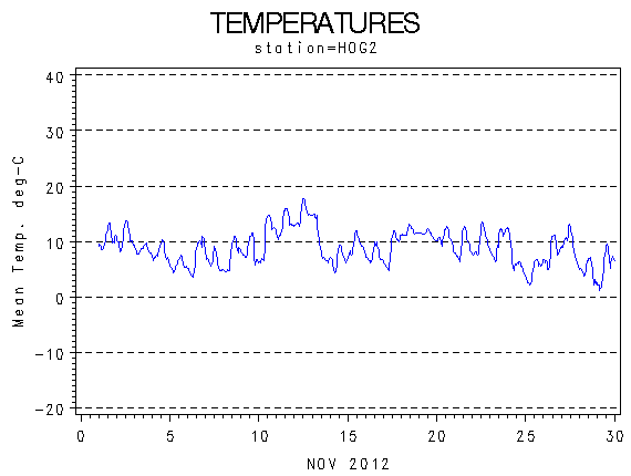 TEMPgraph