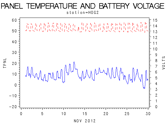 VOLTgraph