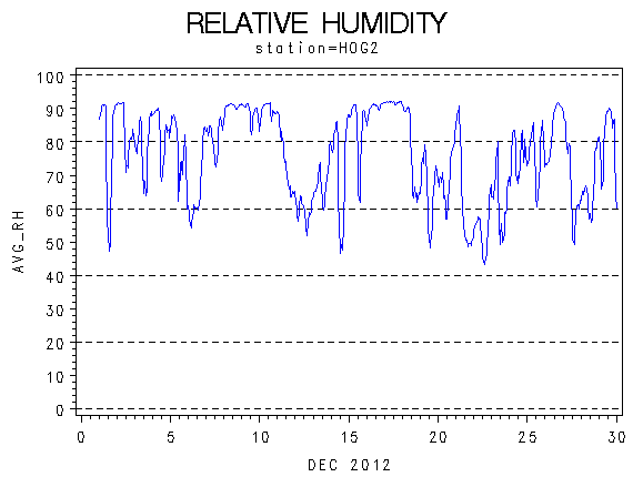 RHgraph