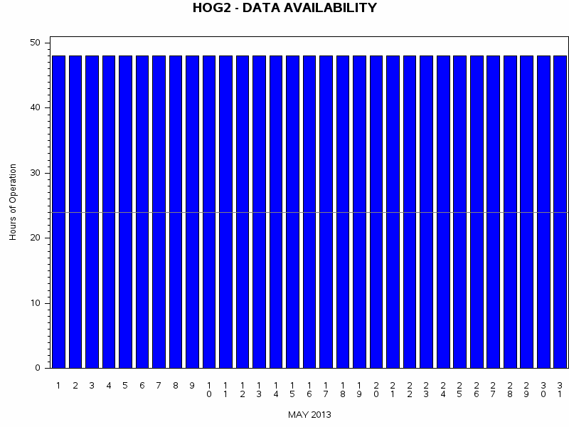 NHOURSgraph