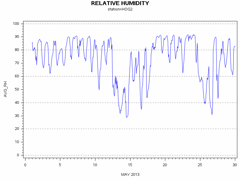 RHgraph