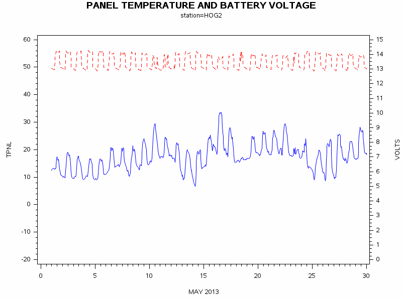 VOLTgraph