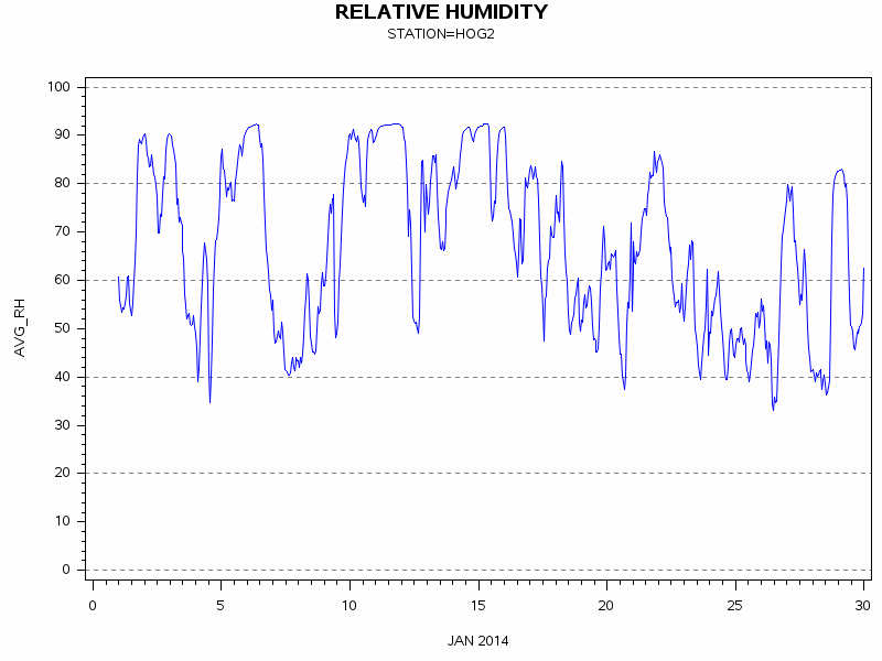 RHgraph