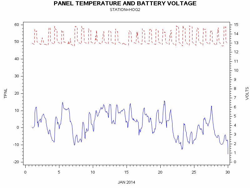 VOLTgraph