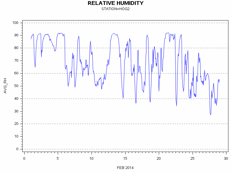 RHgraph