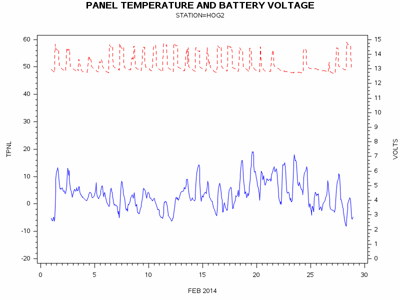 VOLTgraph