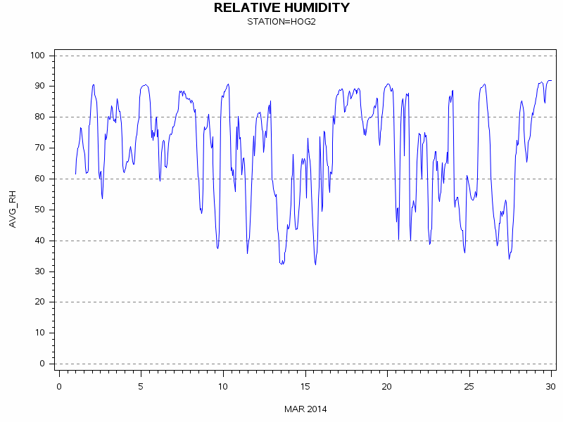 RHgraph