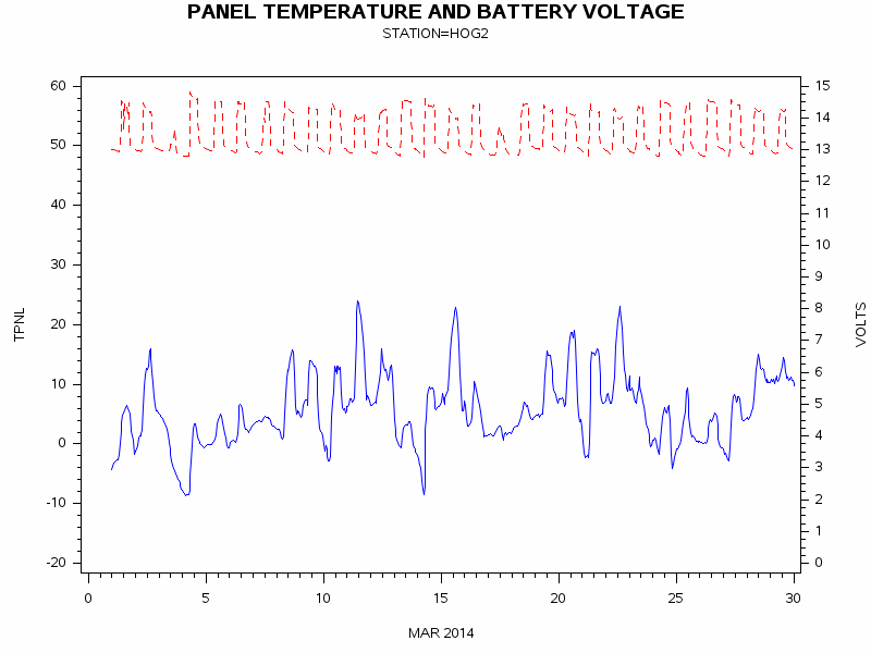 VOLTgraph