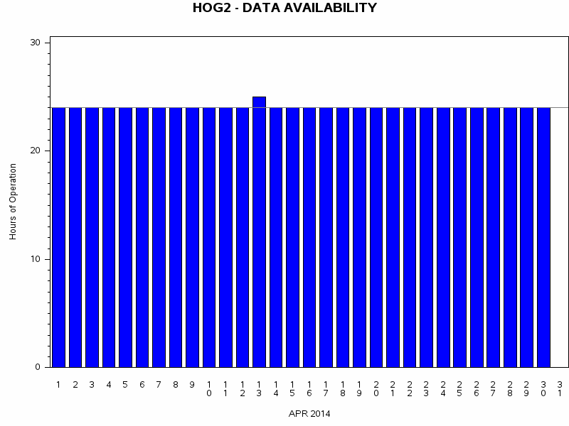 NHOURSgraph