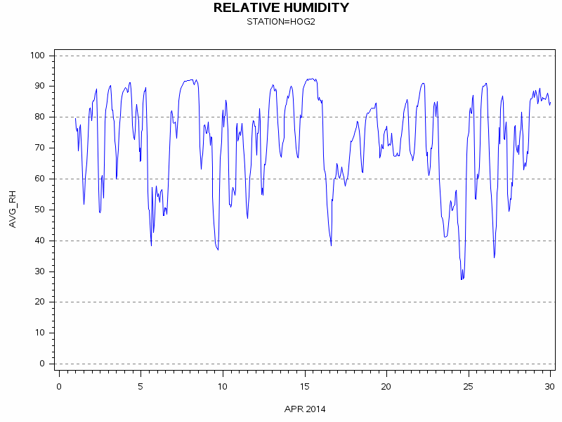 RHgraph
