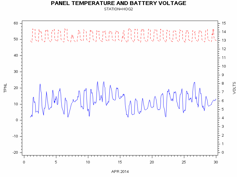 VOLTgraph