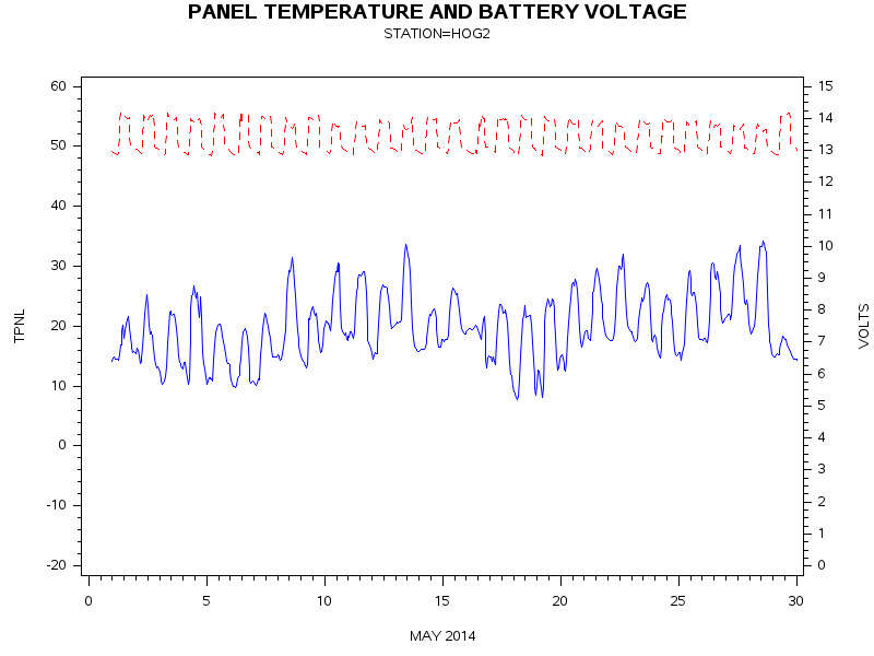 VOLTgraph