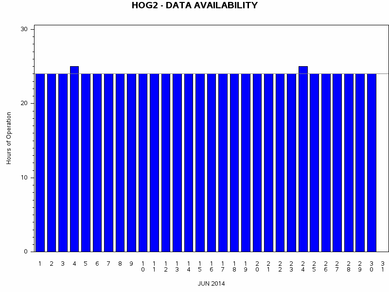 NHOURSgraph