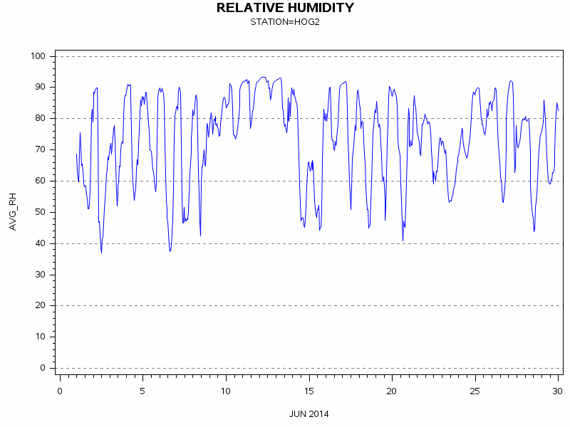 RHgraph