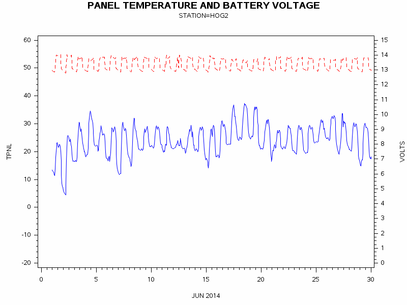 VOLTgraph