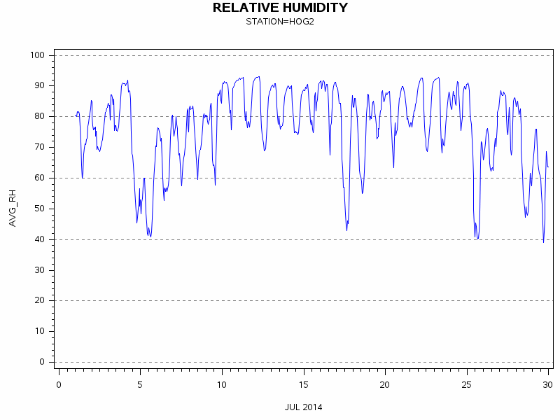 RHgraph
