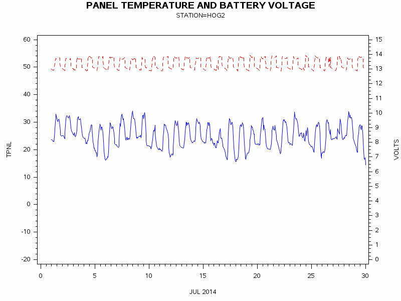 VOLTgraph