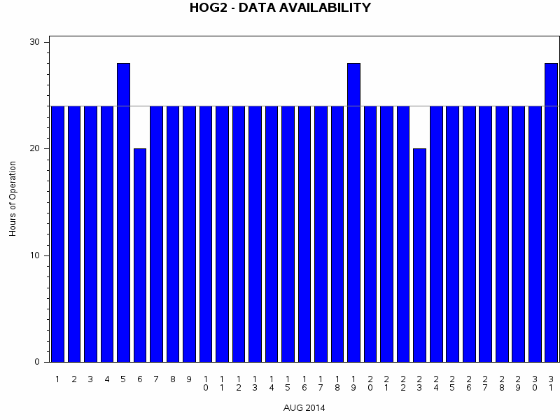 NHOURSgraph