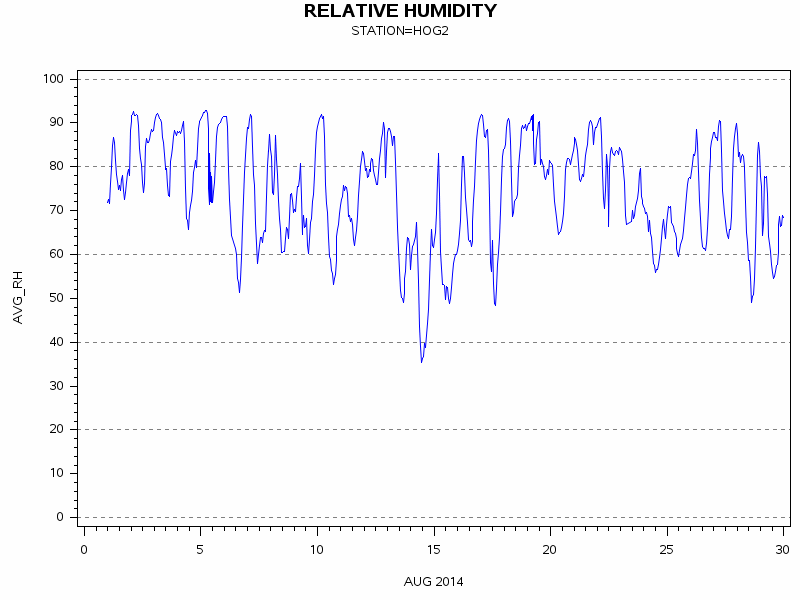 RHgraph