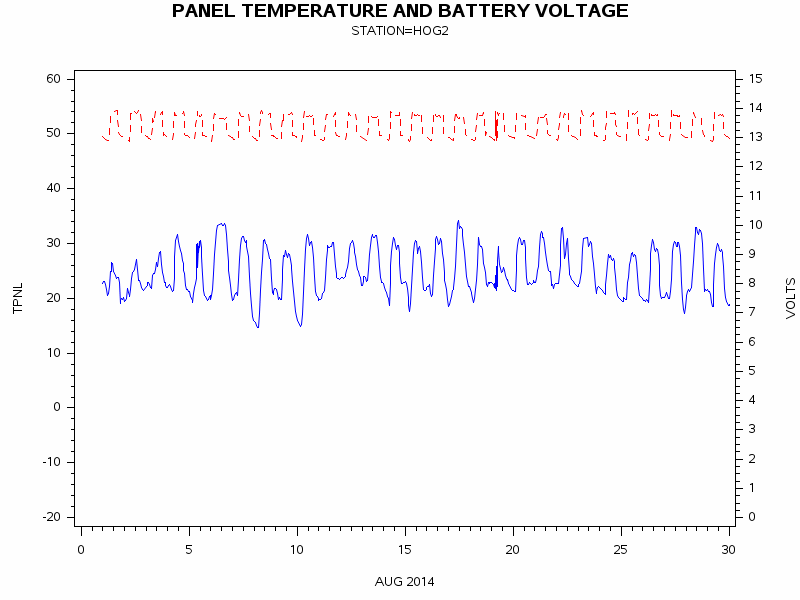 VOLTgraph