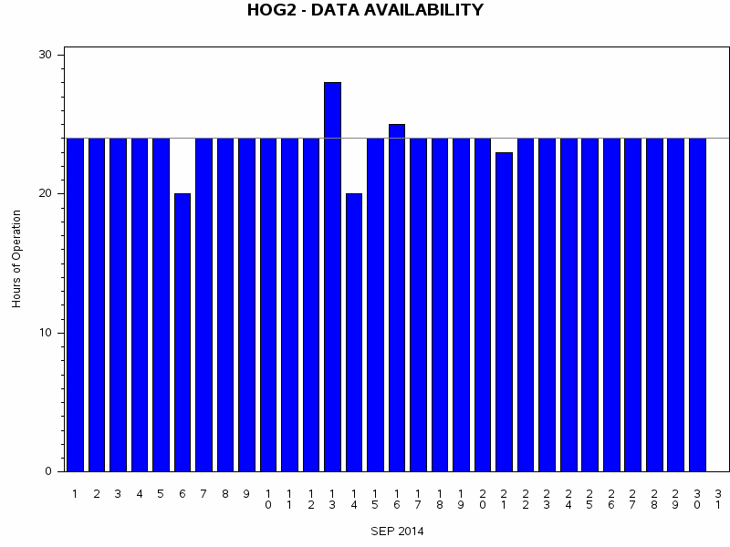 NHOURSgraph