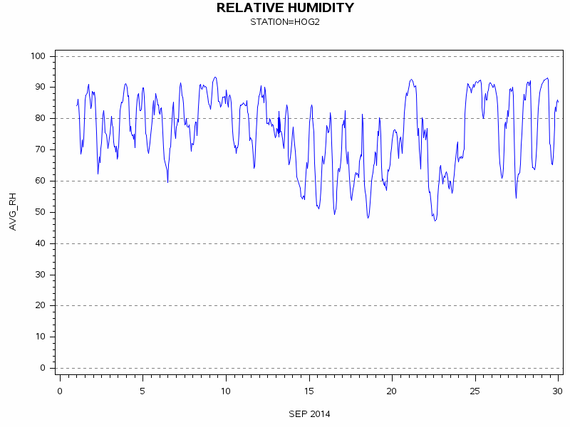 RHgraph