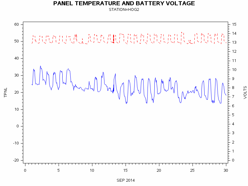 VOLTgraph