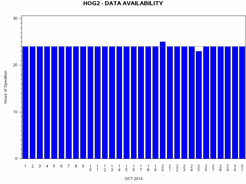 NHOURSgraph
