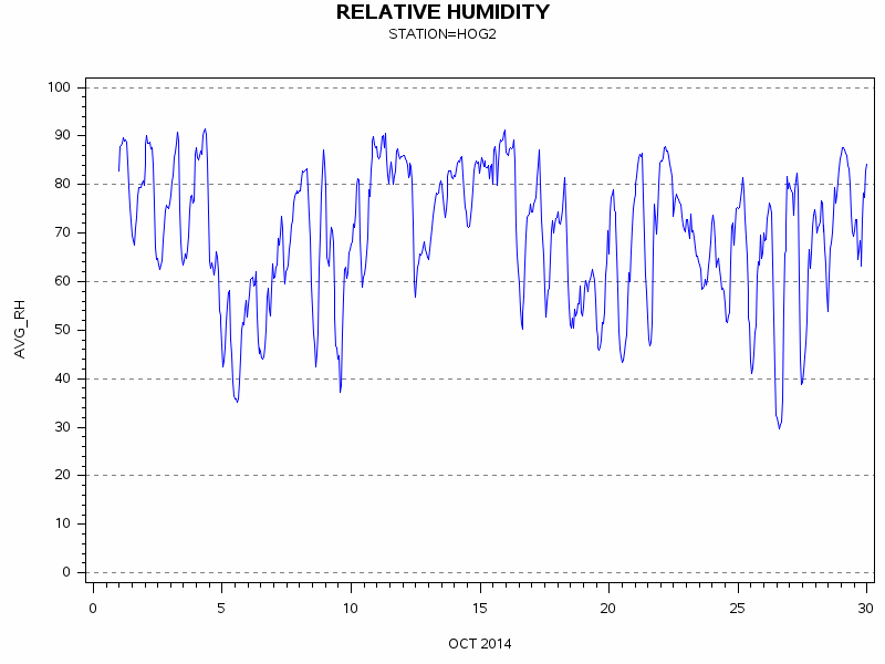 RHgraph