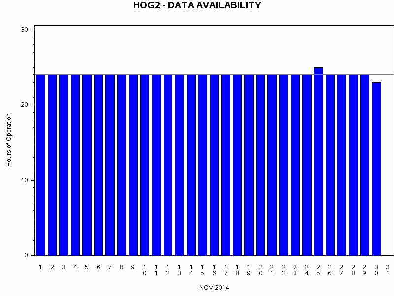 NHOURSgraph