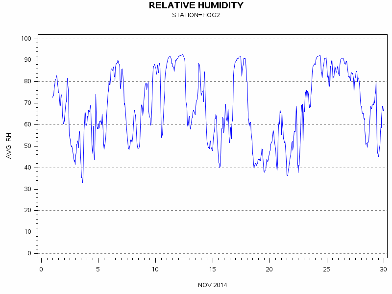 RHgraph