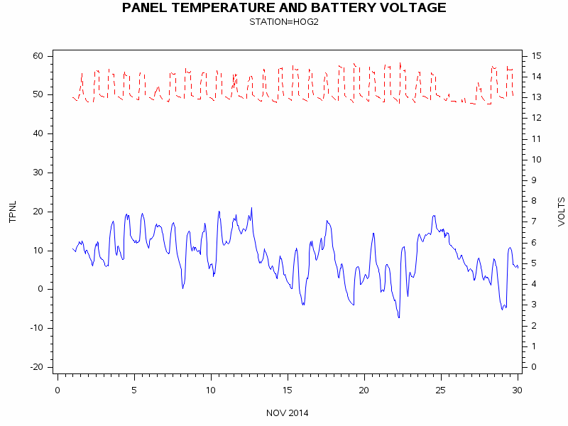 VOLTgraph
