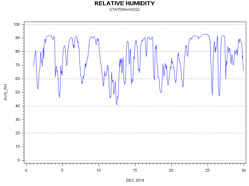RHgraph