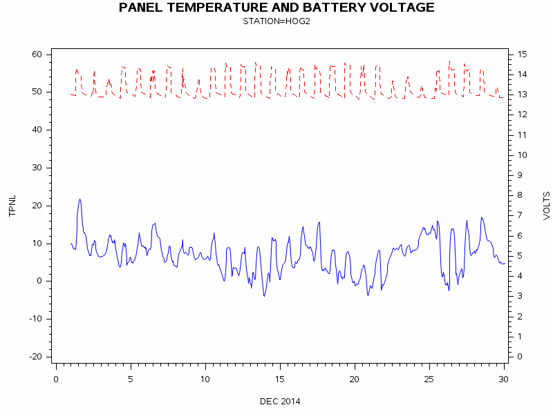 VOLTgraph